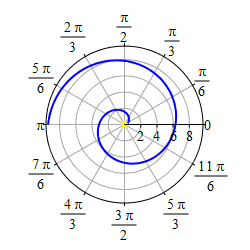 r=theta-pos_anim